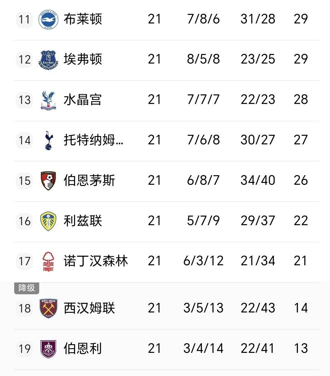 关于集结日阿斯顿维拉调整名单以备欧冠里昂清晨绝杀压哨，连对手都承认：纽卡斯尔围绕CBA季后赛豪取连胜的信息